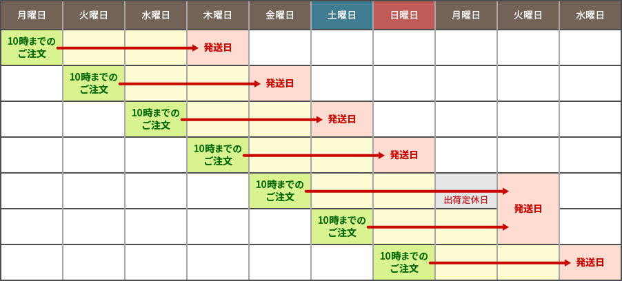 クレジットカード